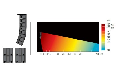 Dilos System 4, Dilos Line array  Flying configuration that includes 8 pcs 3 way active with DSP Dilos Plywood satelite , 4 pcs  Dilos active plywood bandpass subwoofer with DSP and a Dilos FlyBar.