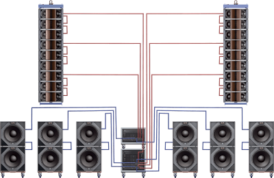 SystŠme complet 18x C8, 12x Csub 118, accessoires